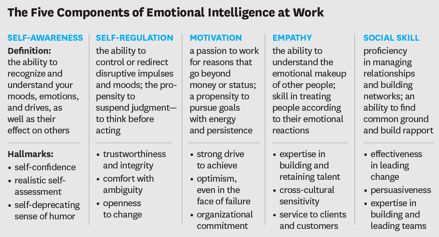 What makes a leader? – Emergence Global Inc.